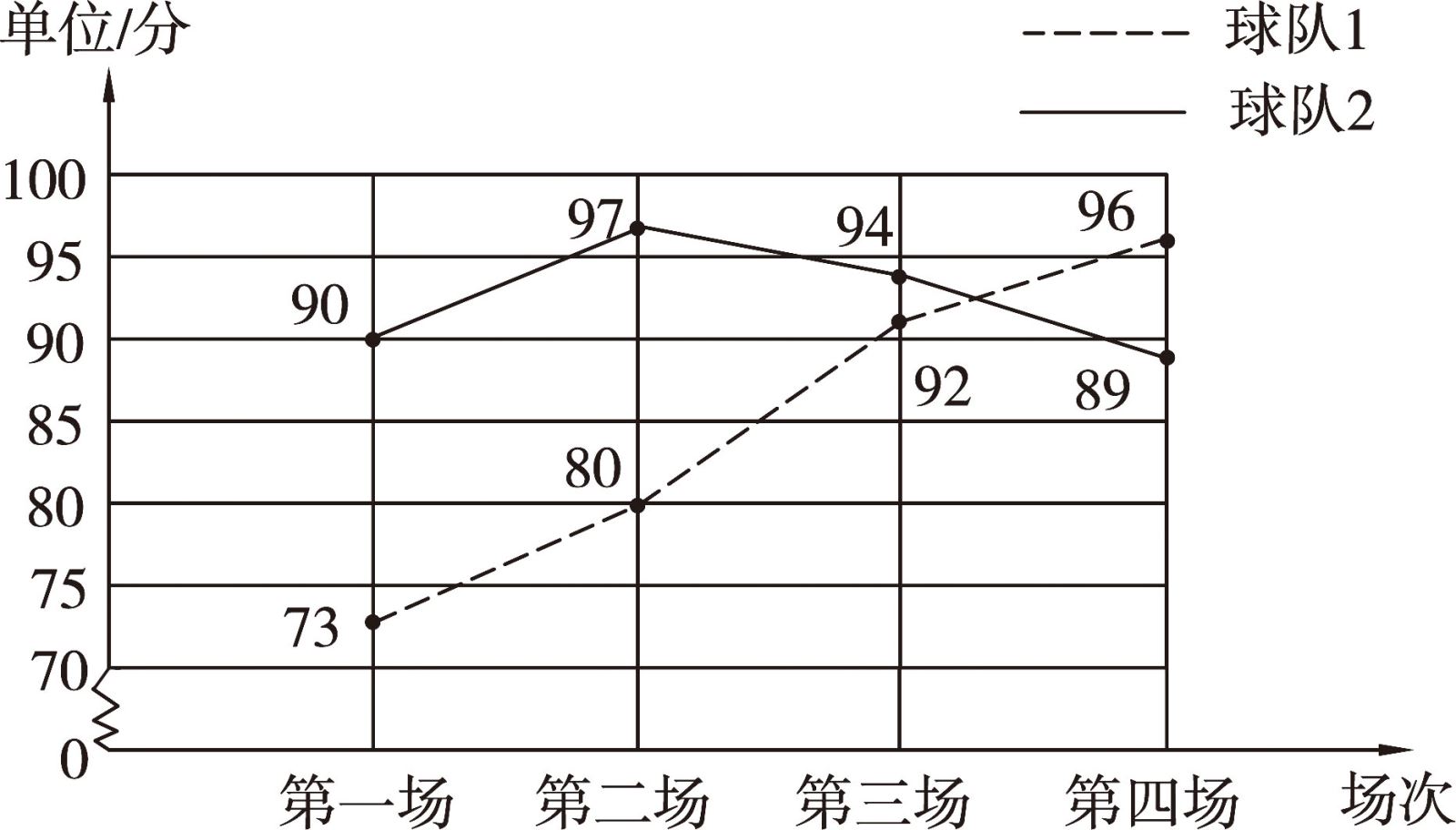 复式折线统计图