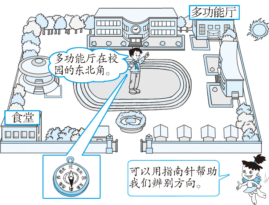 认识东北 东南 西北 西南四个方向 校园方位情境图