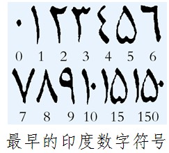 阿拉伯数字与古代印度