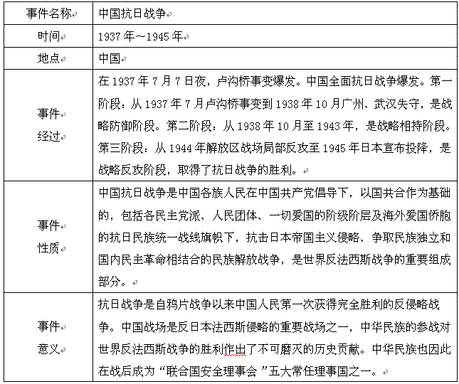 抗日战争资料简介图片