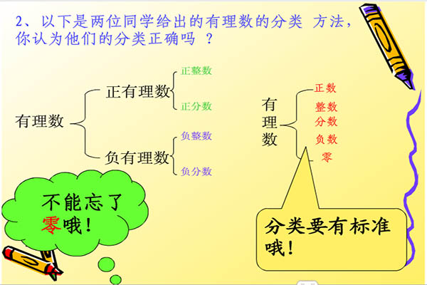 有理数_图片05