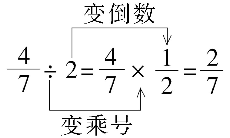 分数除法 一 1