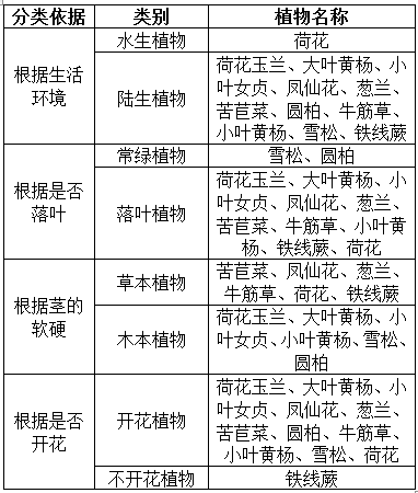 第四单元生物的多样性 六年级科学 上册